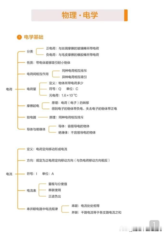 初中物理全部知识思维导图【时光学】初中数理化一本全公式定理知识全解中考数学物