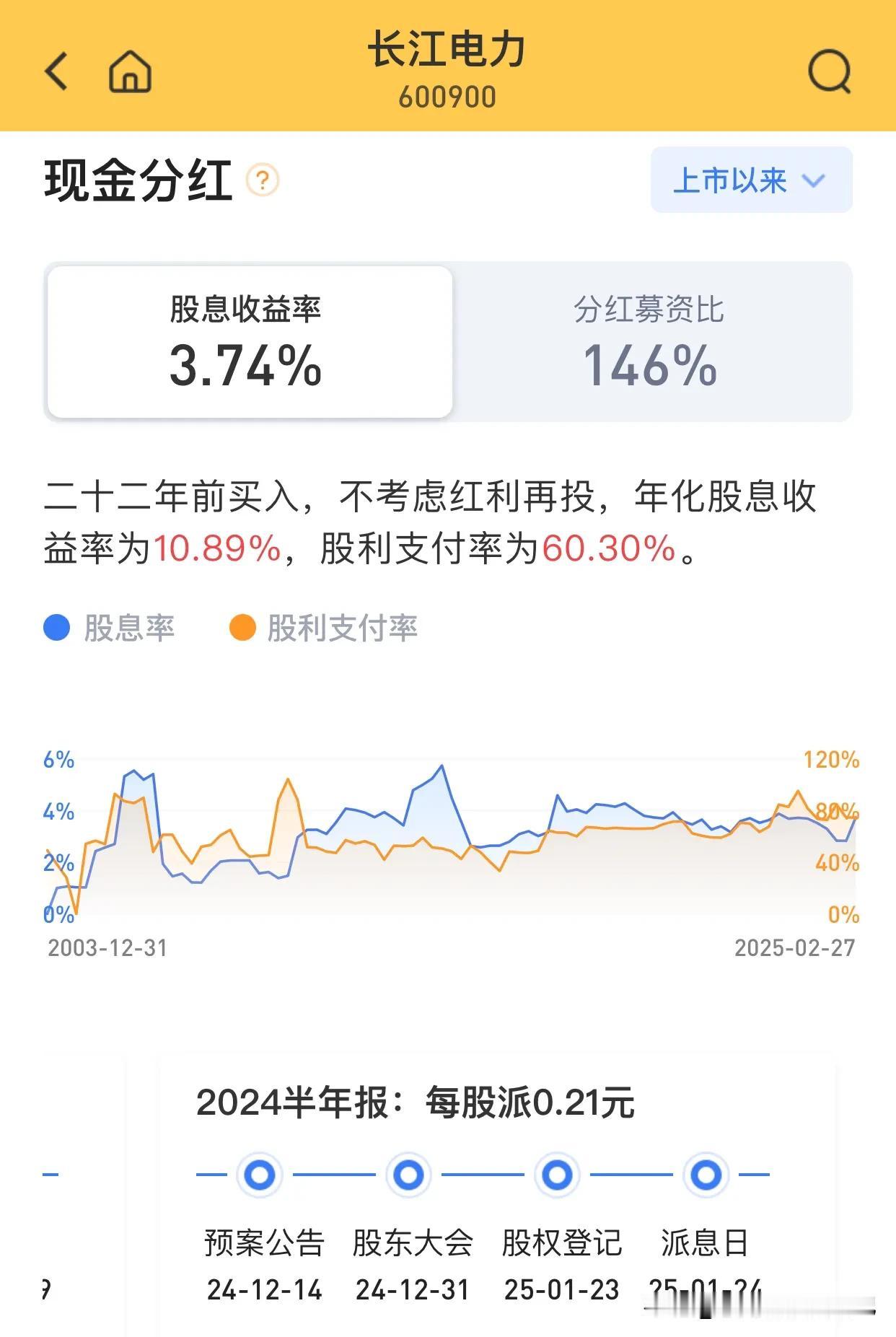 长江电力红利复投，收益远超想象！很多人对红利股存在误解，觉得就算一年分红5%