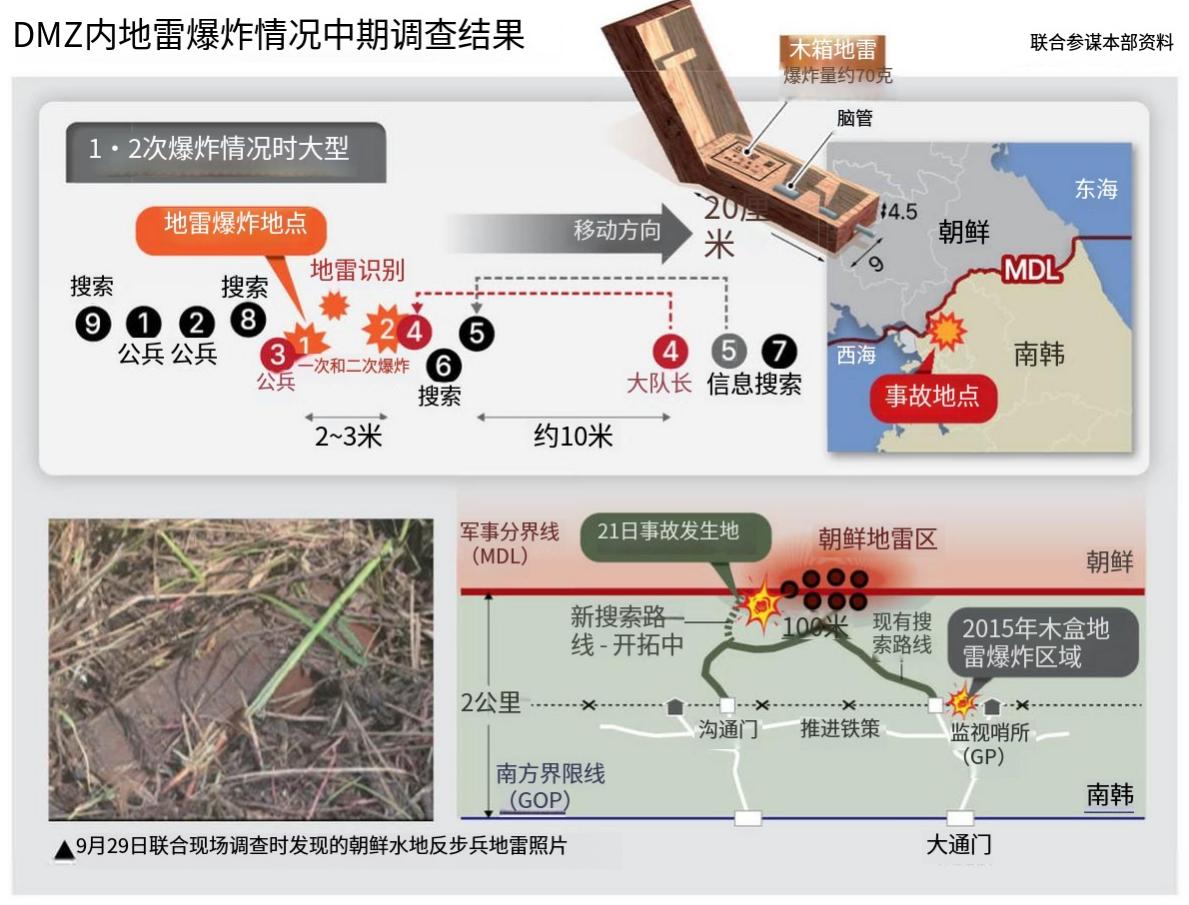 38线局势骤变，韩国没等来道歉，反而等到了朝鲜向边界线增兵。几天之前，韩国陆军第