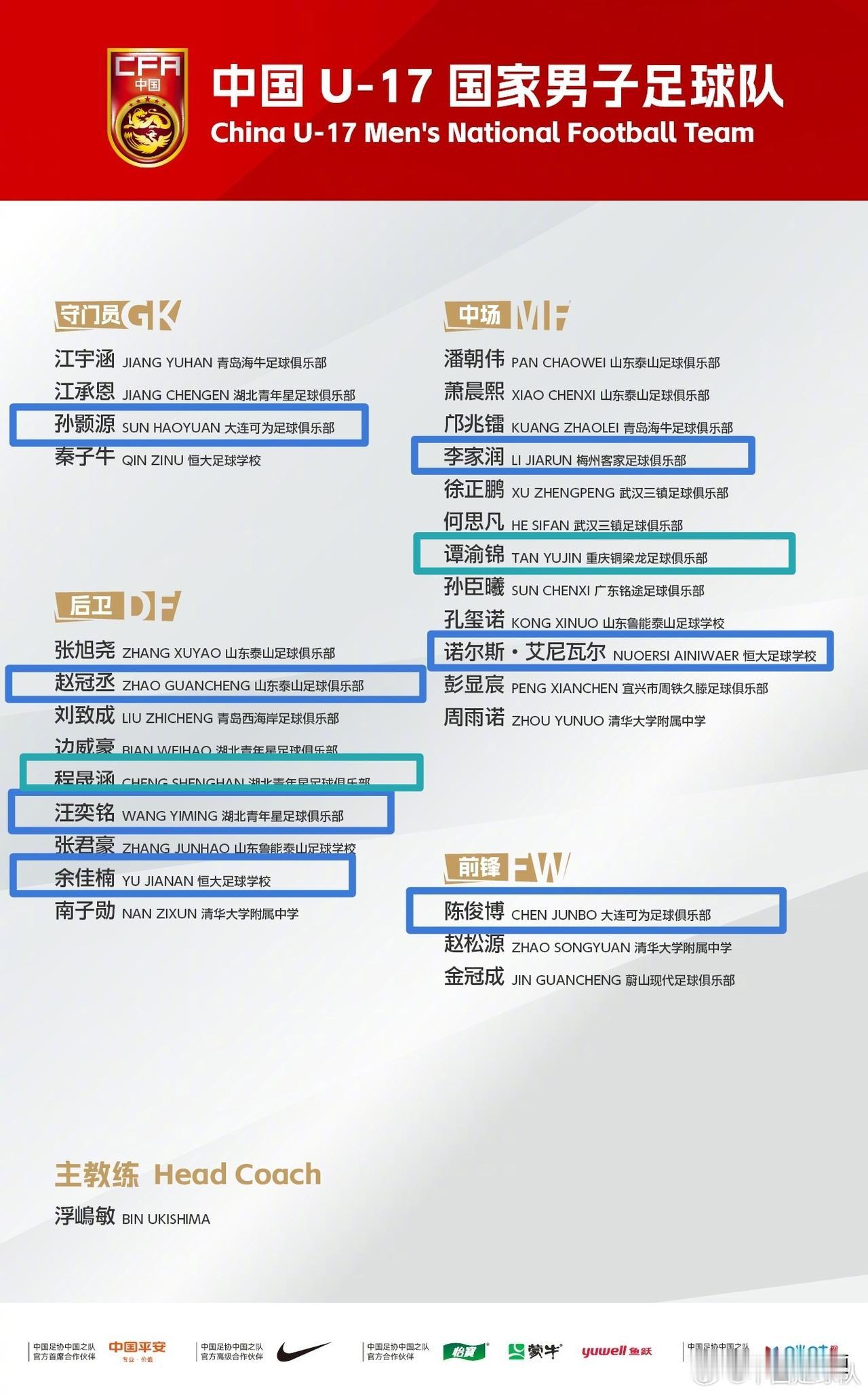 一大群新面孔亮相U17国少！却没有09留洋小将入选？！这就是足球规律！正规青训与