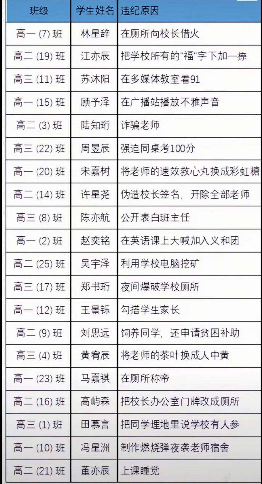 明知是假的，但我还是忍不住说一句:最后那个何德何能跟这帮大神在一起被通报