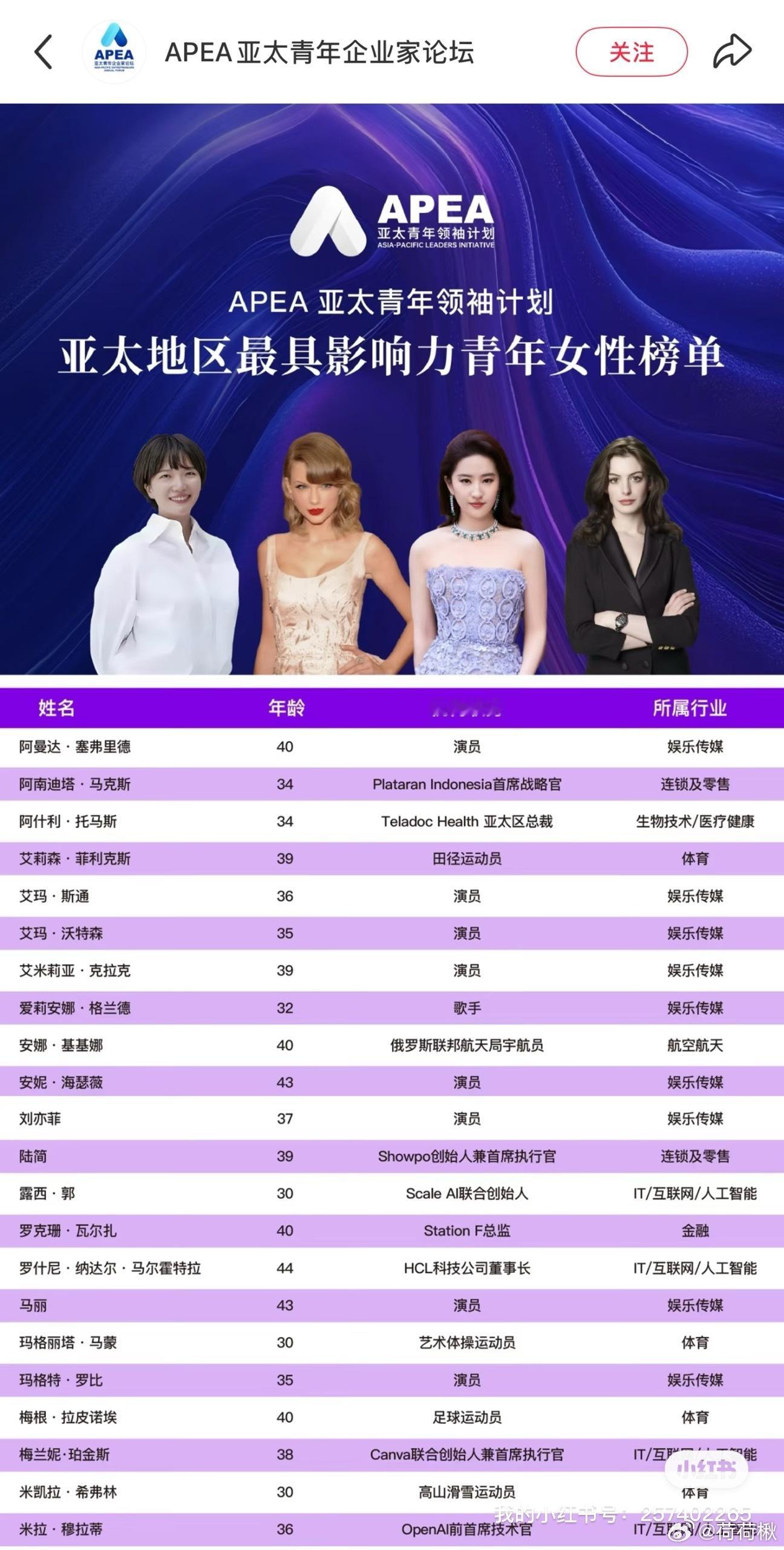 刘亦菲入选亚太最具影响力青年女性cc的c是c位的c[doge]​​​