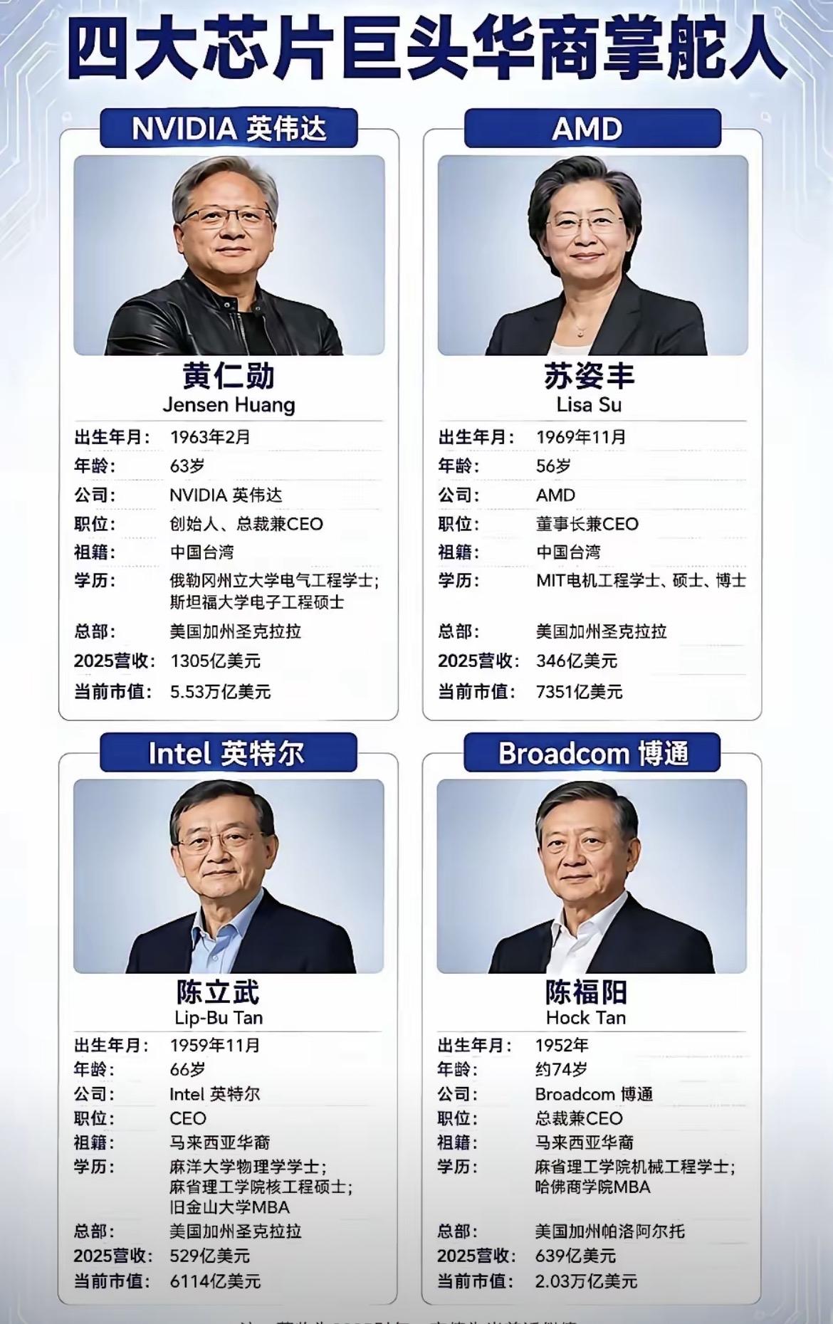 四大芯片巨头华裔掌门人