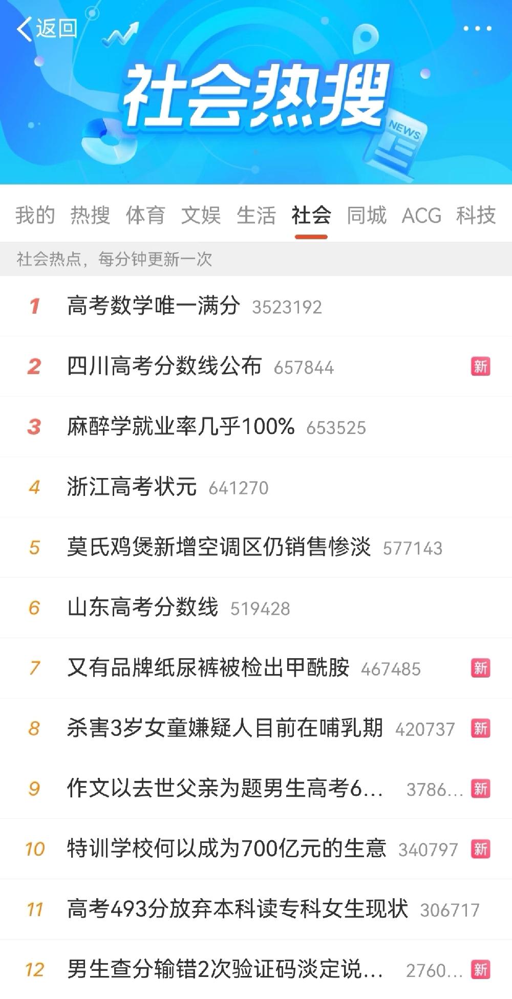麻醉就业率几乎100%居然上了热搜在高考出分的这个时间节点上，麻醉学就业率几