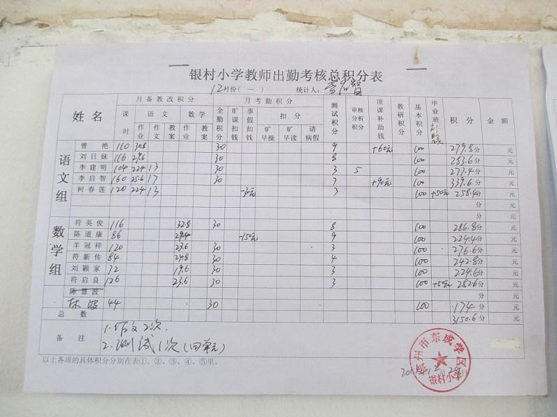 我们学校绩效工资分配方案写明：校级、中层、年级主任等岗位，在教师基础绩效上再上浮