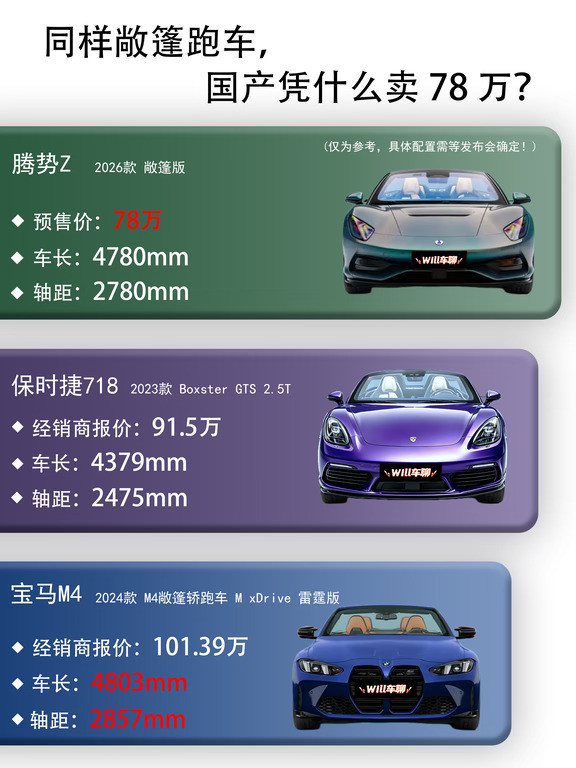 同样敞篷跑车，国产凭什么卖78万？