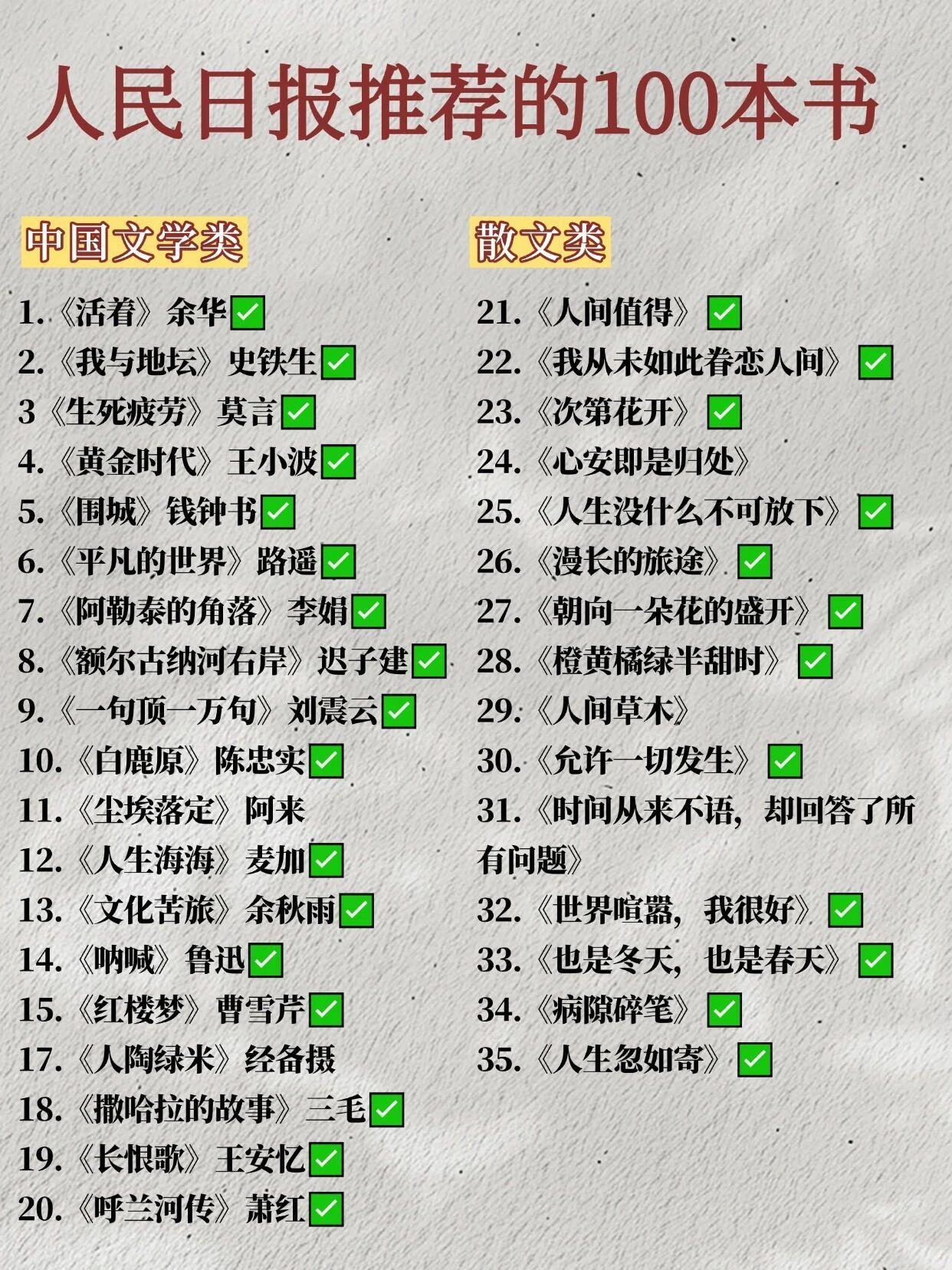 人民日报推荐的这100本书你读过几本？书荒的！直接存住！