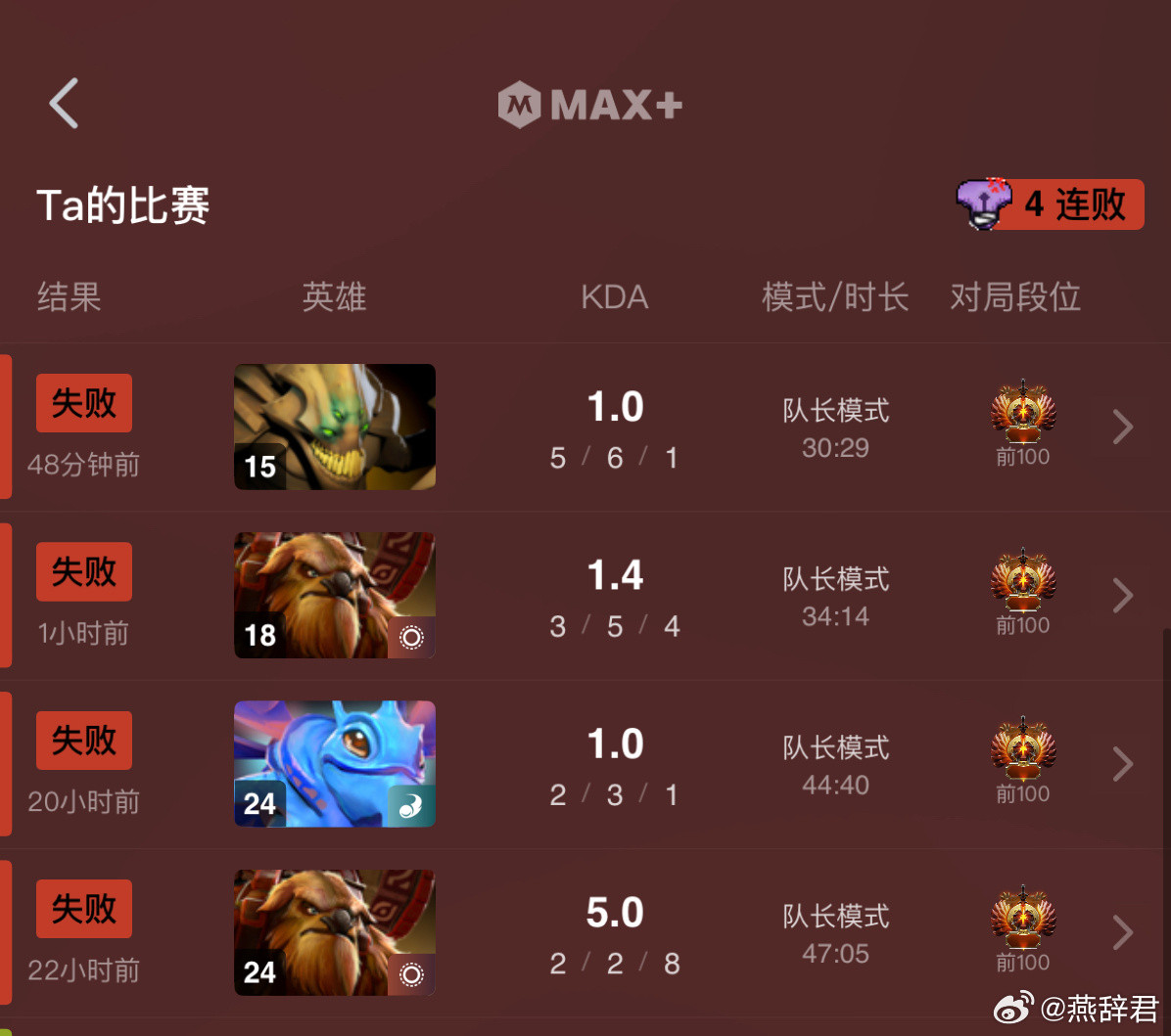 瑞士轮4-1，淘汰赛0-4，不知道战车怎么了[捂脸哭]ti14国际邀请赛dota2