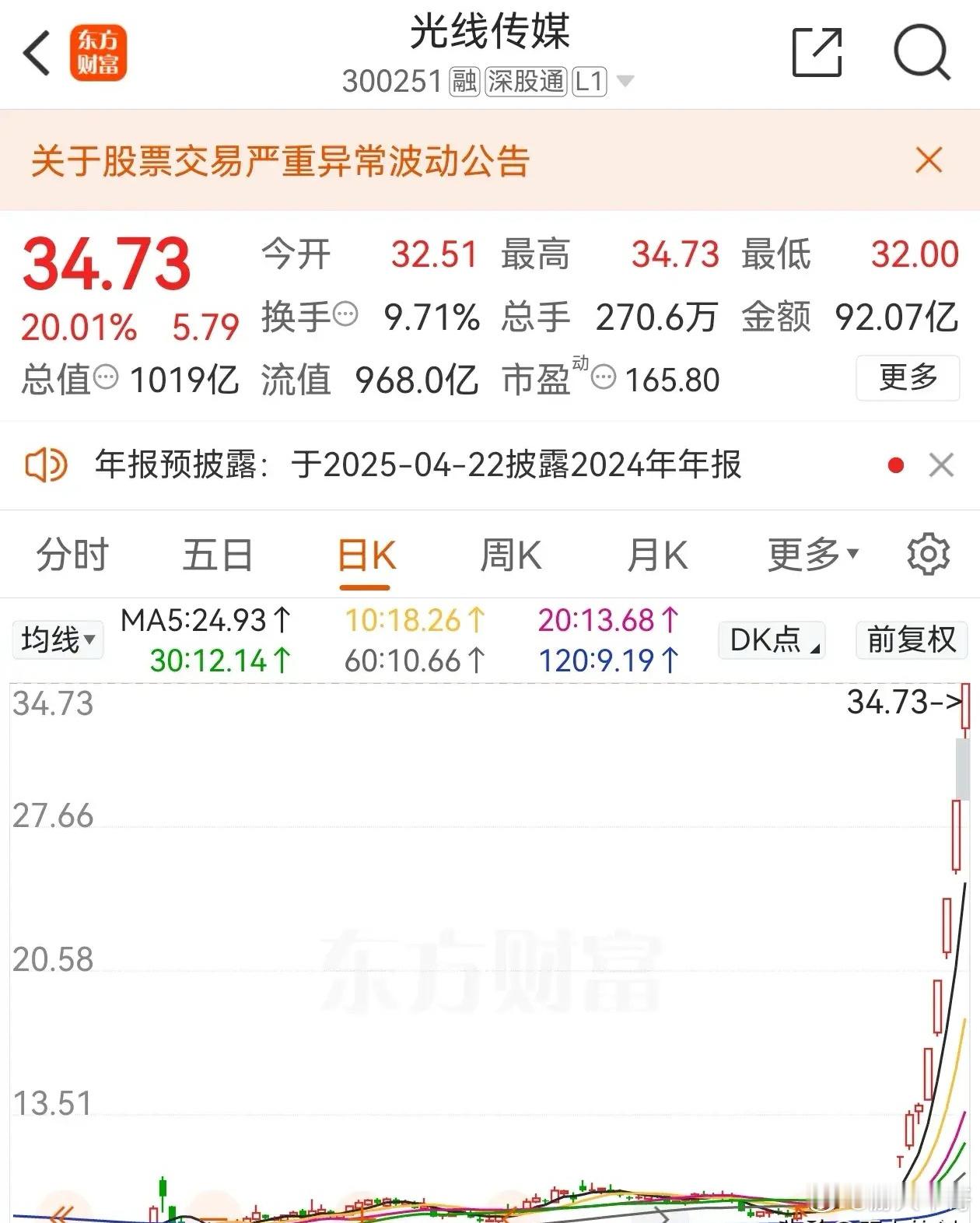 光线传媒2周时间9元到35元，快涨3倍了。那叱2影响巨大，一部片拯救了万千股民，