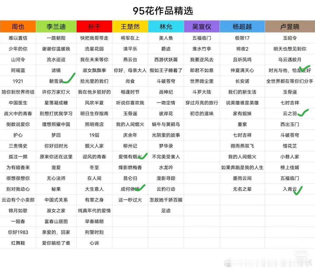 95花，这边感觉不太行啊可以来说基本上都没看过，感觉95花不太行啊