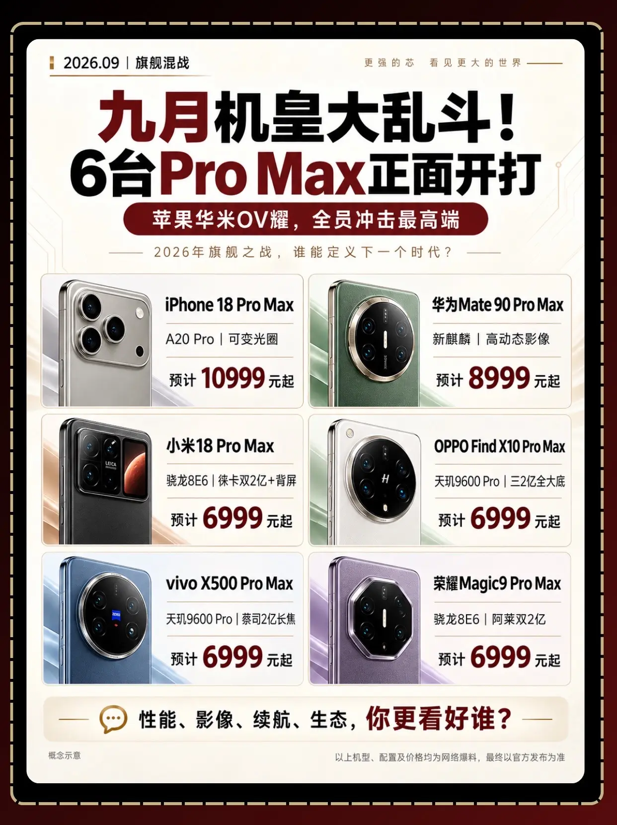 九月机皇大乱斗！6台ProMax正面开打。苹果、华为、小米、OPPO...