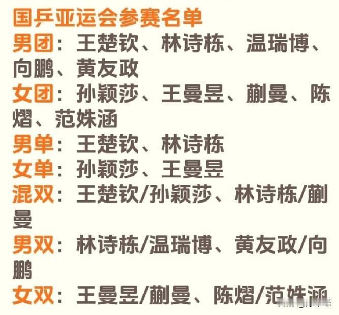今年的亚运会，七个项目，国乒能拿几个冠军？最稳的女团、女单和混双。有孙颖莎、王