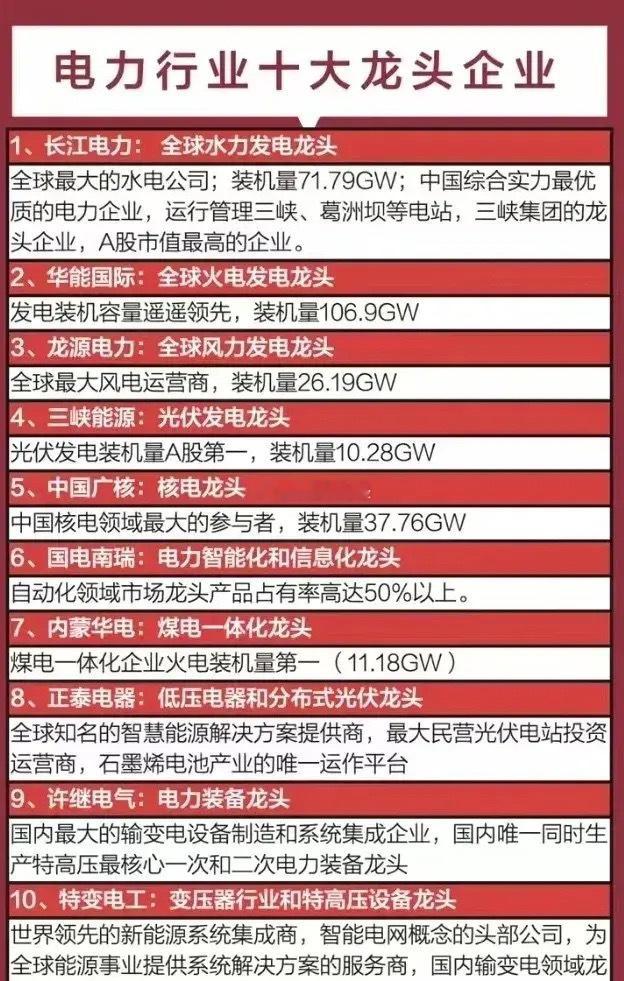 中国电力行业十大龙头企业盘点！冬买煤夏买电，春分了夏天还会远吗？电力概念值得提前