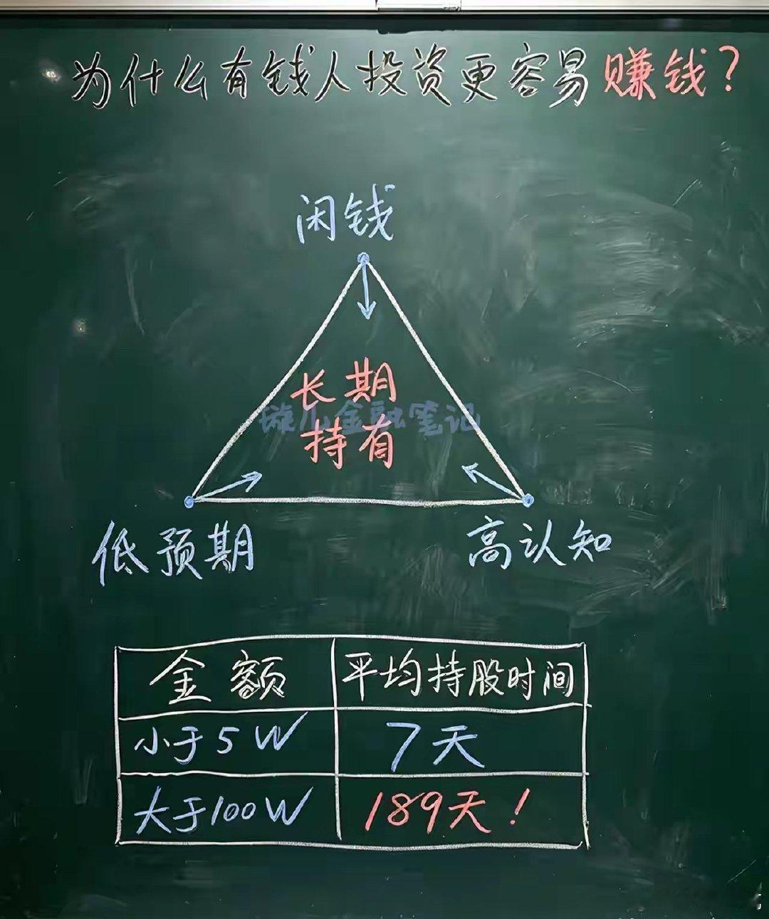 做交易不懂强弱，注定满盘皆输各位同行老师都清楚，我一直奉行两最原则不管是日常做事