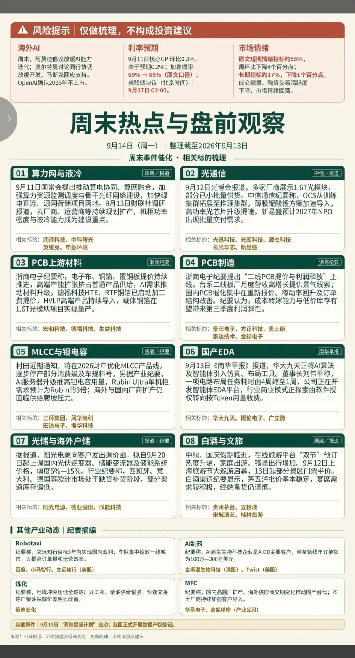 9.14周一周末发酵+市场热点方向！周末多条产业消息集中发酵，多条主线迎来催化