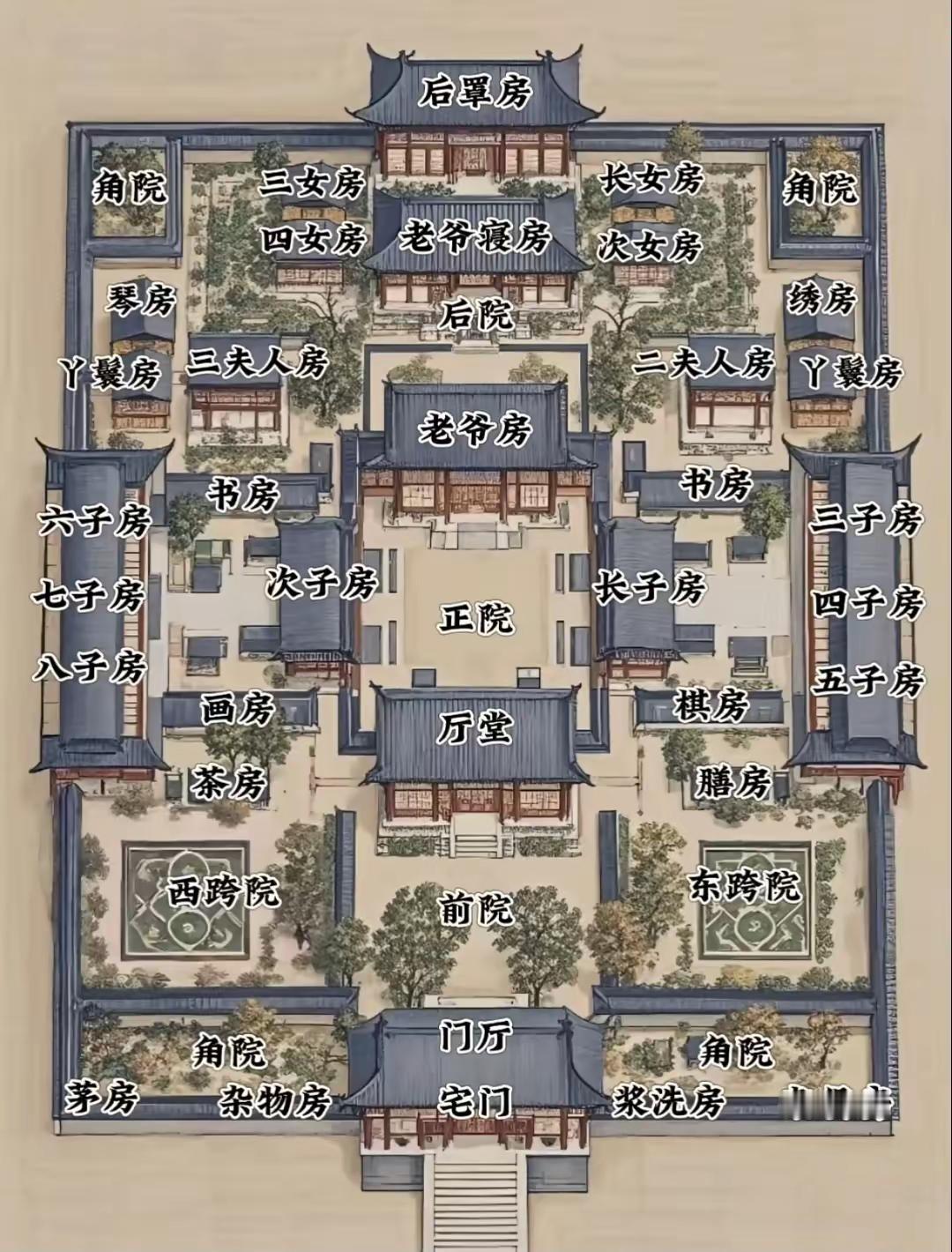 是否每个男人都有一个这样的穿越梦，穿越回明代，然后是这个宅子的主人，然后取两房…