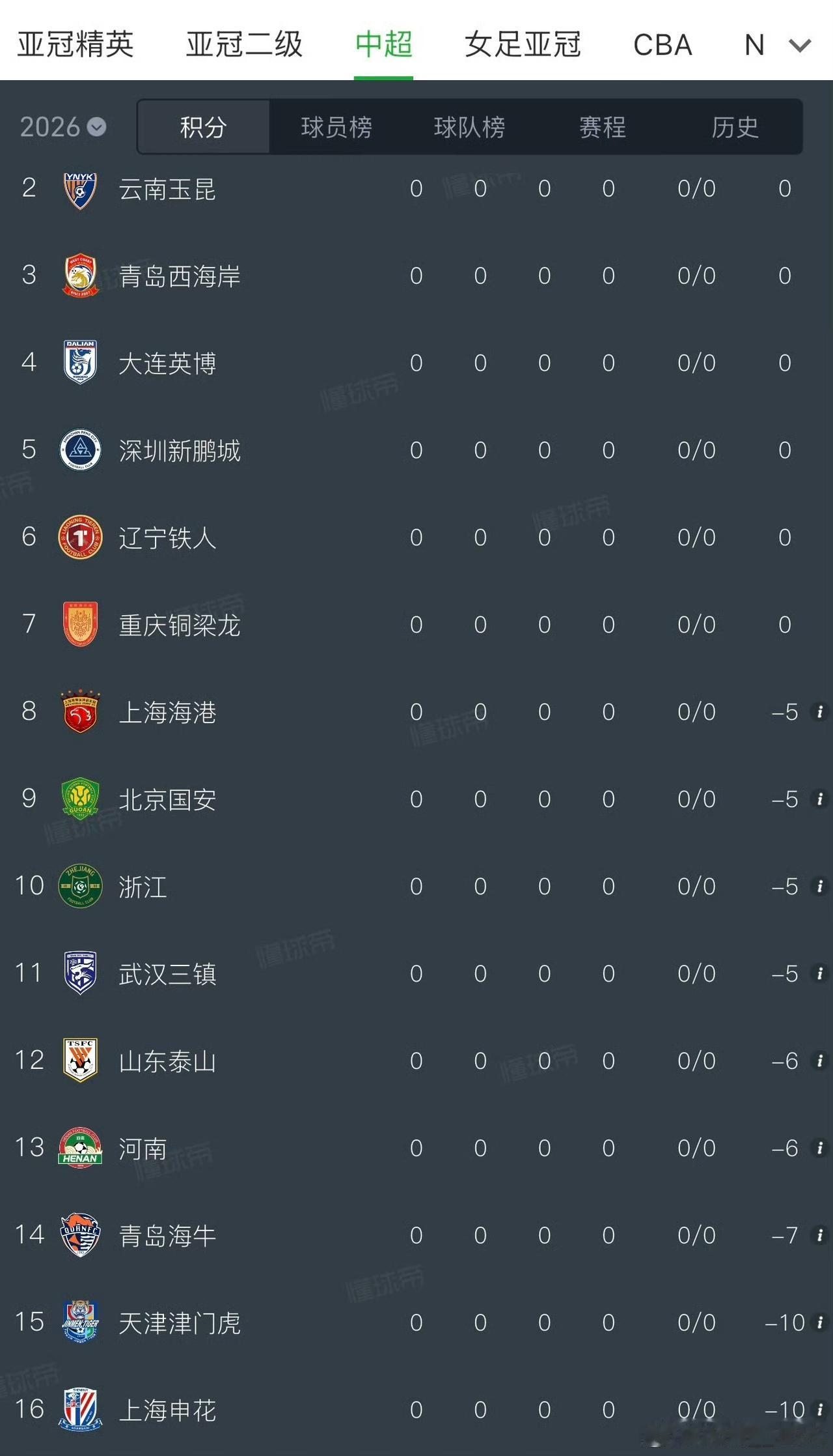 天津津门虎：扣10分罚100万，这起步价够狠啊，咱今年保级路上又多块石头。上