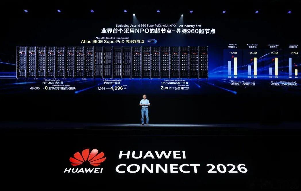 华为昇腾芯片，重要更新9月17日，华为全联接大会2026上，华为副董事长、轮值董事长汪涛发布全球首个
