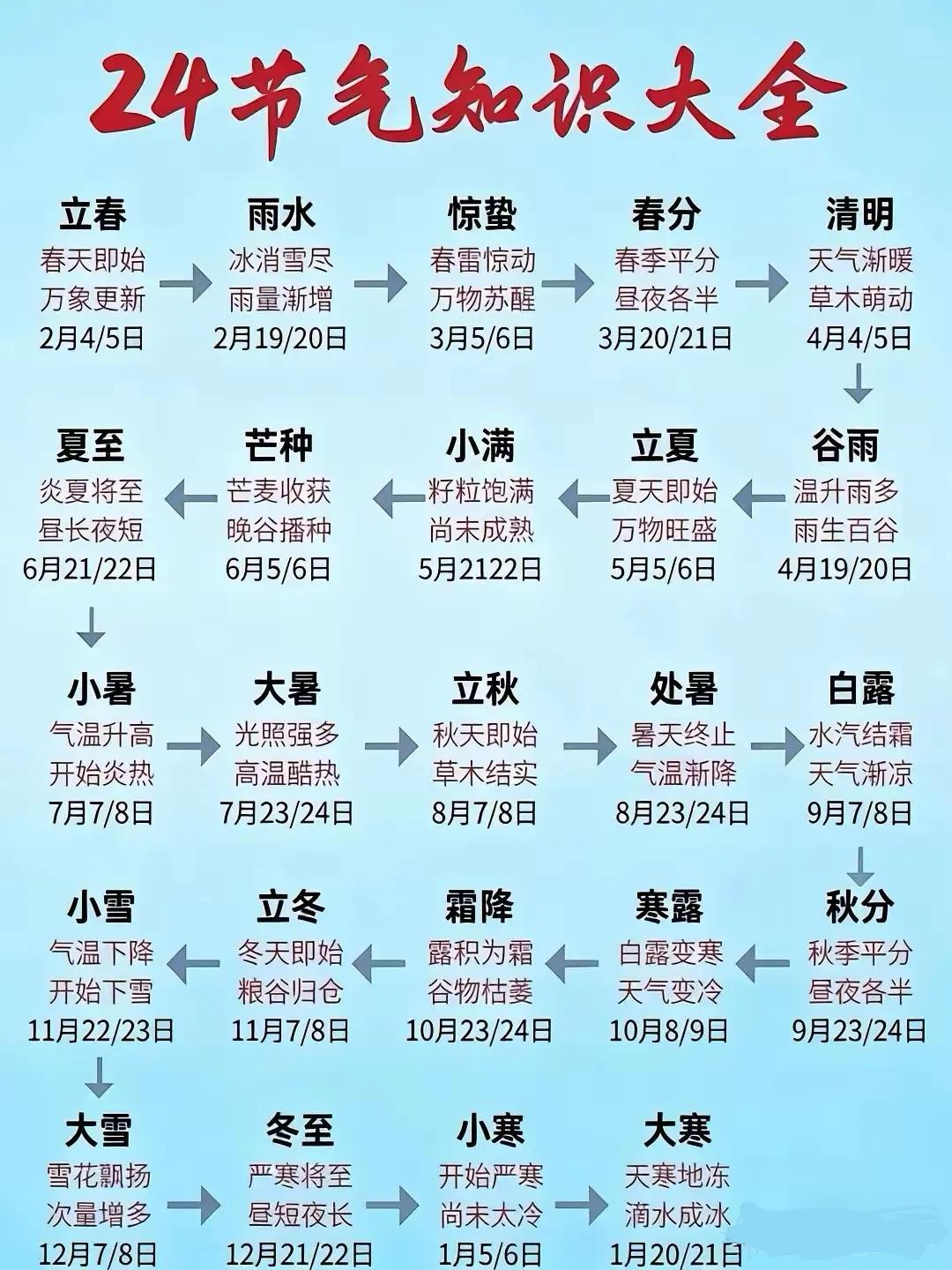 万象更新到滴水成冰周而复始生生不息