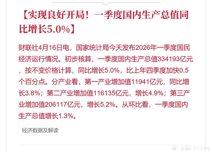 5%，经济增长速度超出预期！一季度国内生产总值334193亿元，按不变价格计算，