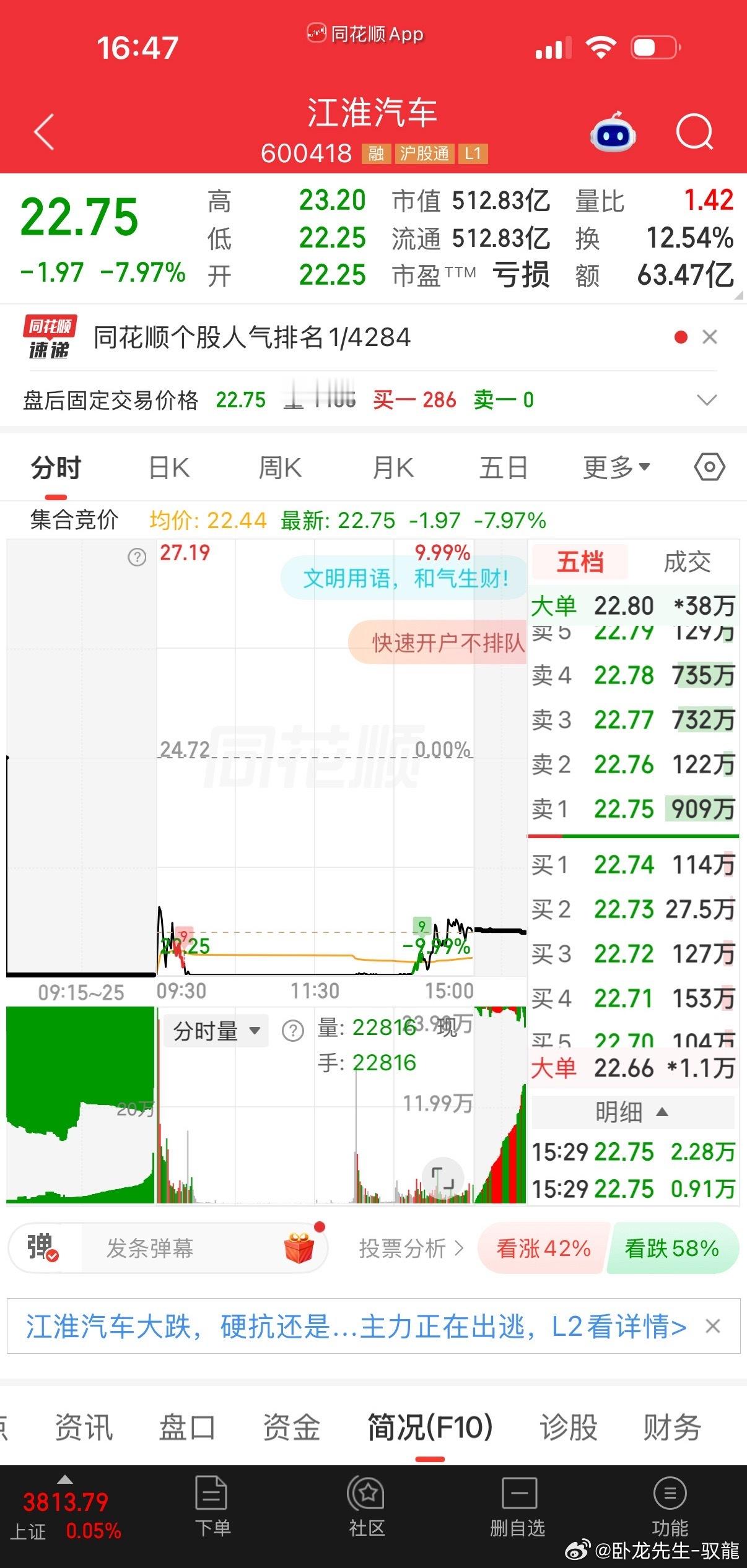 江淮汽车热度第一🔥🔥10月10日安徽江淮汽车集团股份有限公司近日发生工商变更，注册资本由约21.