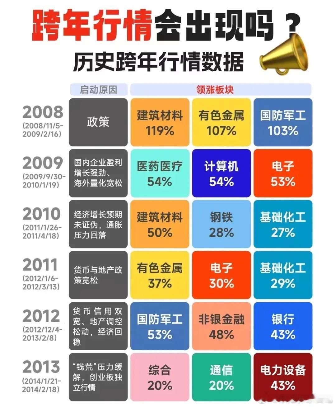 十七年跨年主线大起底！常胜板块浮出水面，今冬行情能否历史重演？跨年行情暗藏规律，
