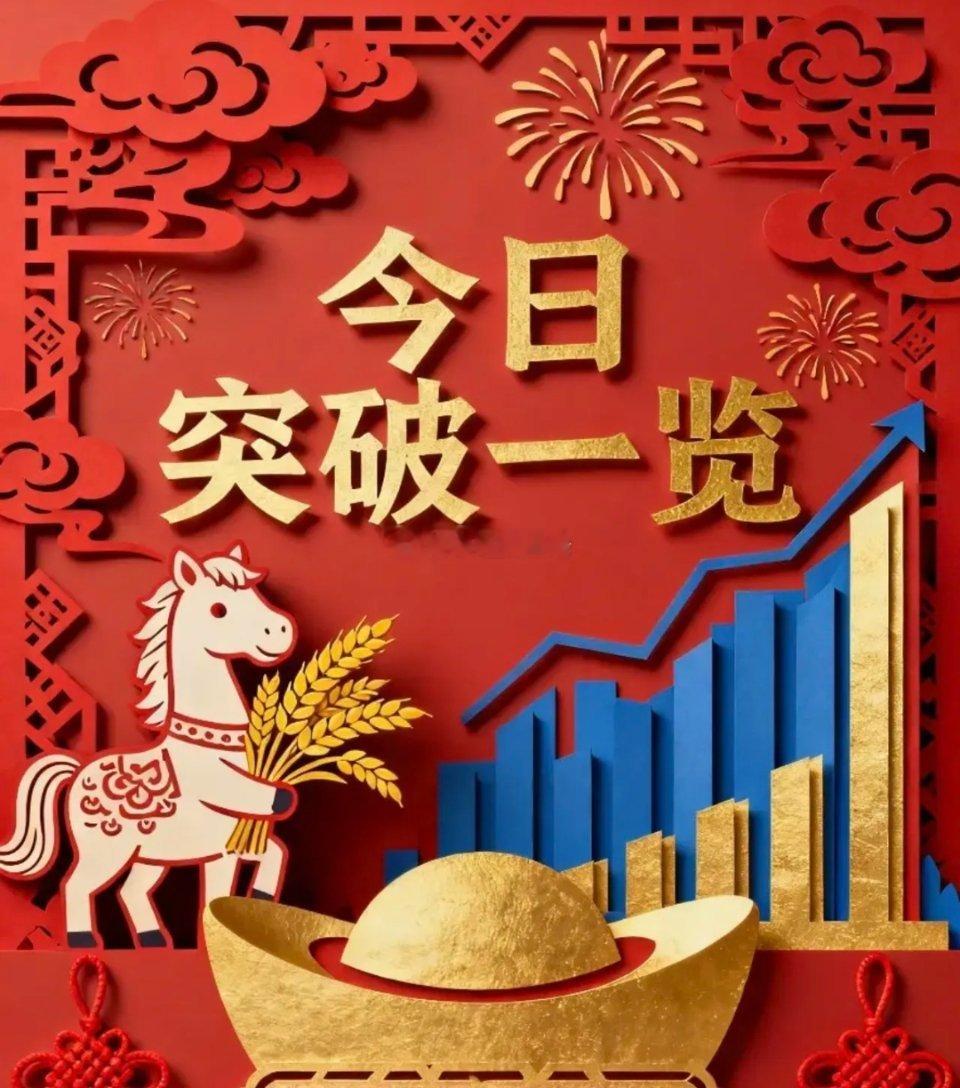 3.12星期四暗盘和隔夜单强度排名前十第❶名：中国能建601868现价3