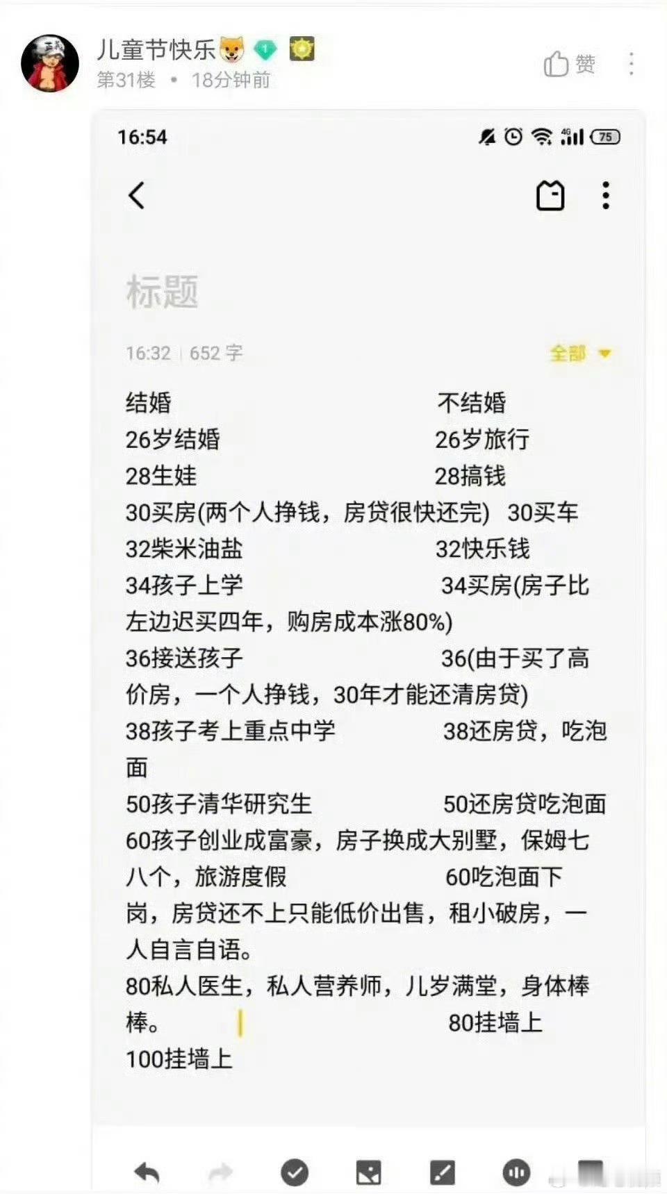 结婚和不结婚的差别，年龄越大差别越大！​​​