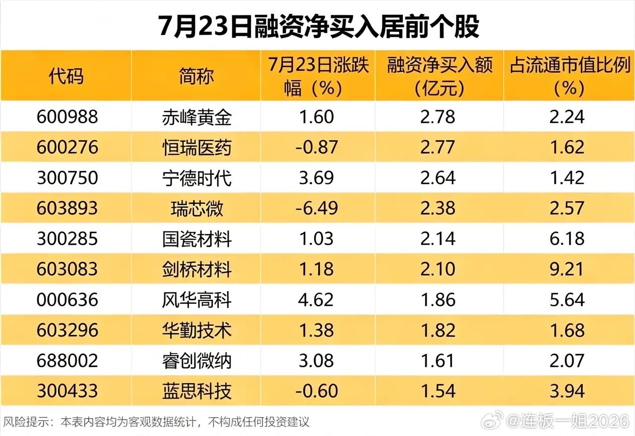 两大重要信号出炉！回购预案+融资资金动向，看懂当下市场主线！近期市场两份关键数据