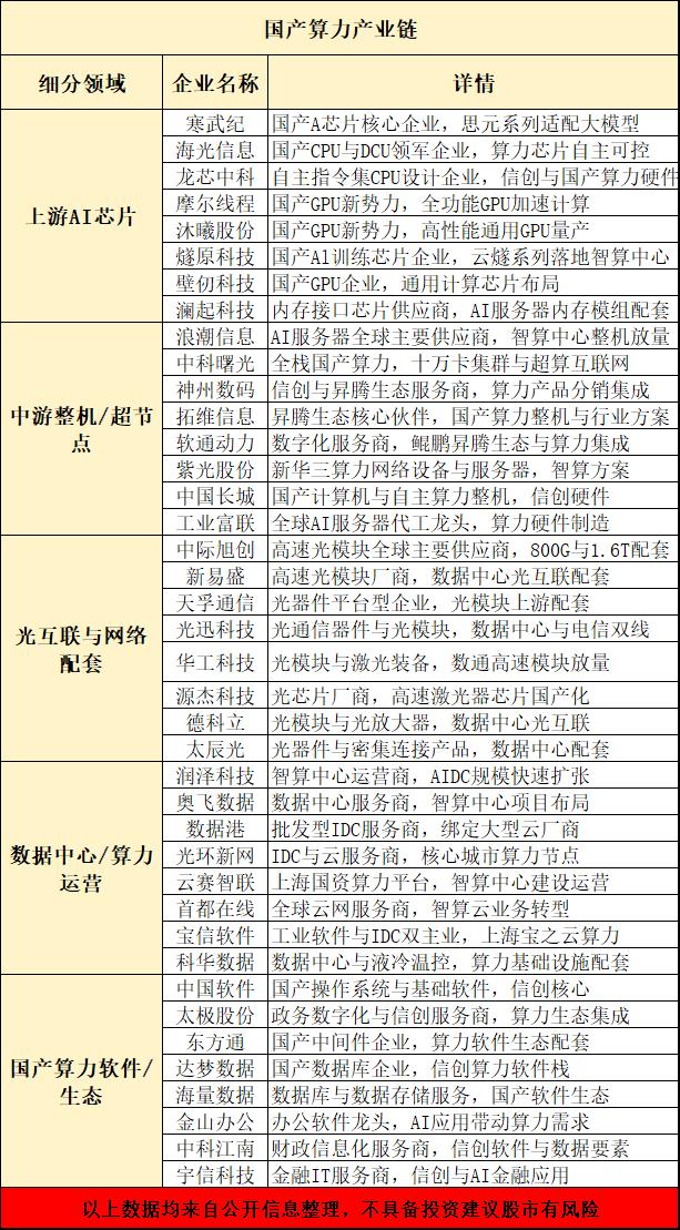 Token需求迎来大增长，AI赛道逻辑大变？附概念股名单就在周末，中国电信