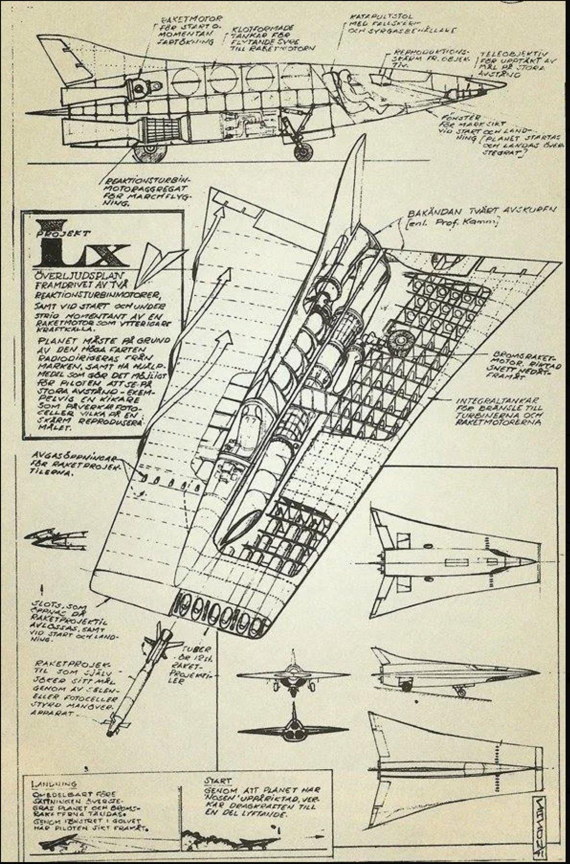 萨博ProjektLX（1940–1941）：一架未曾起飞的未来战斗机1