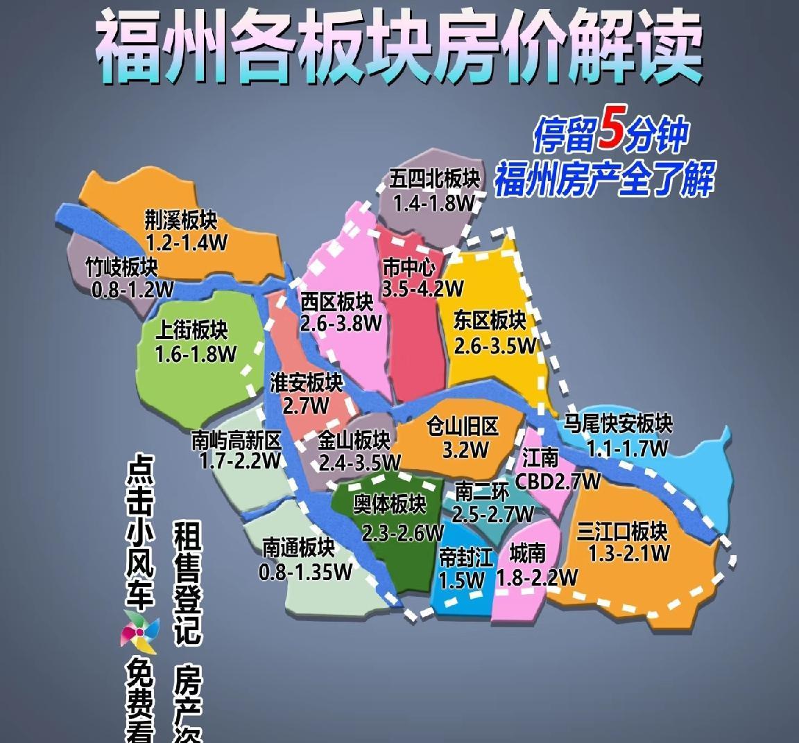 福州买房，还在打听“台风天淹不淹车库”？这标准已经过时了！曾经的抗台风模范，