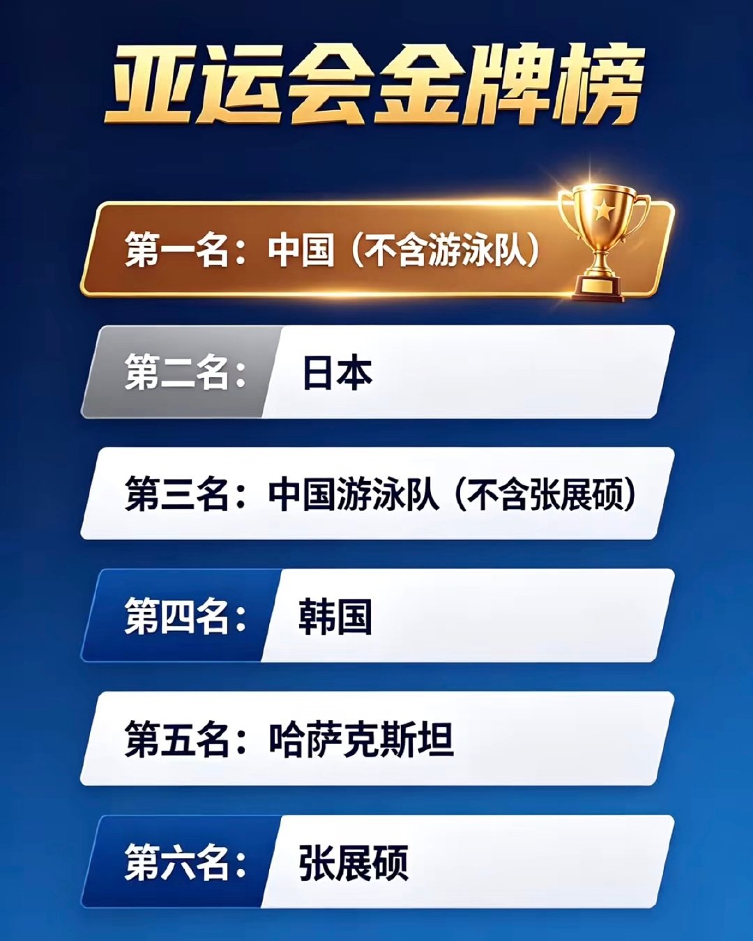 印度：这么玩是吧​
