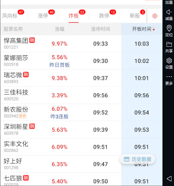 地产各种炸板​​​