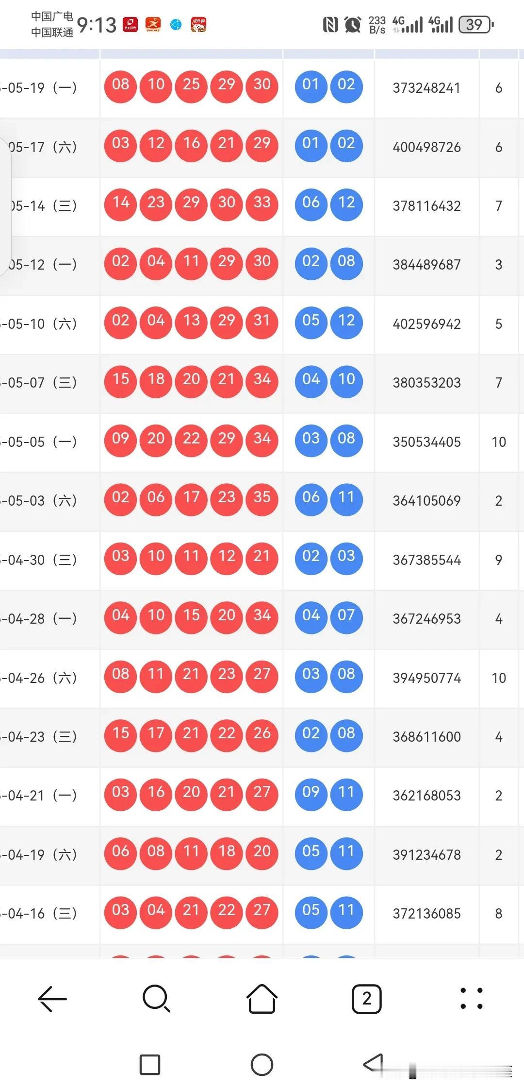 056期大乐透：2580尾强势能持续吗？055期惊人开出4枚2580尾号码，1