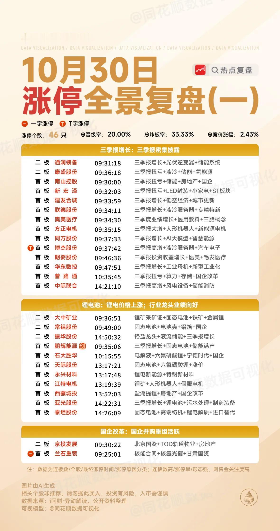 10月30日复盘：平潭发展、神州信息、多氟多、天际股份、江特电机隔日走势的一些看
