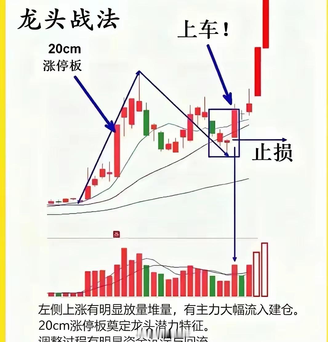这篇“盘口三张纸条”的总结，确实说到了短线交易的精髓。我用更直白的量化标准，把这