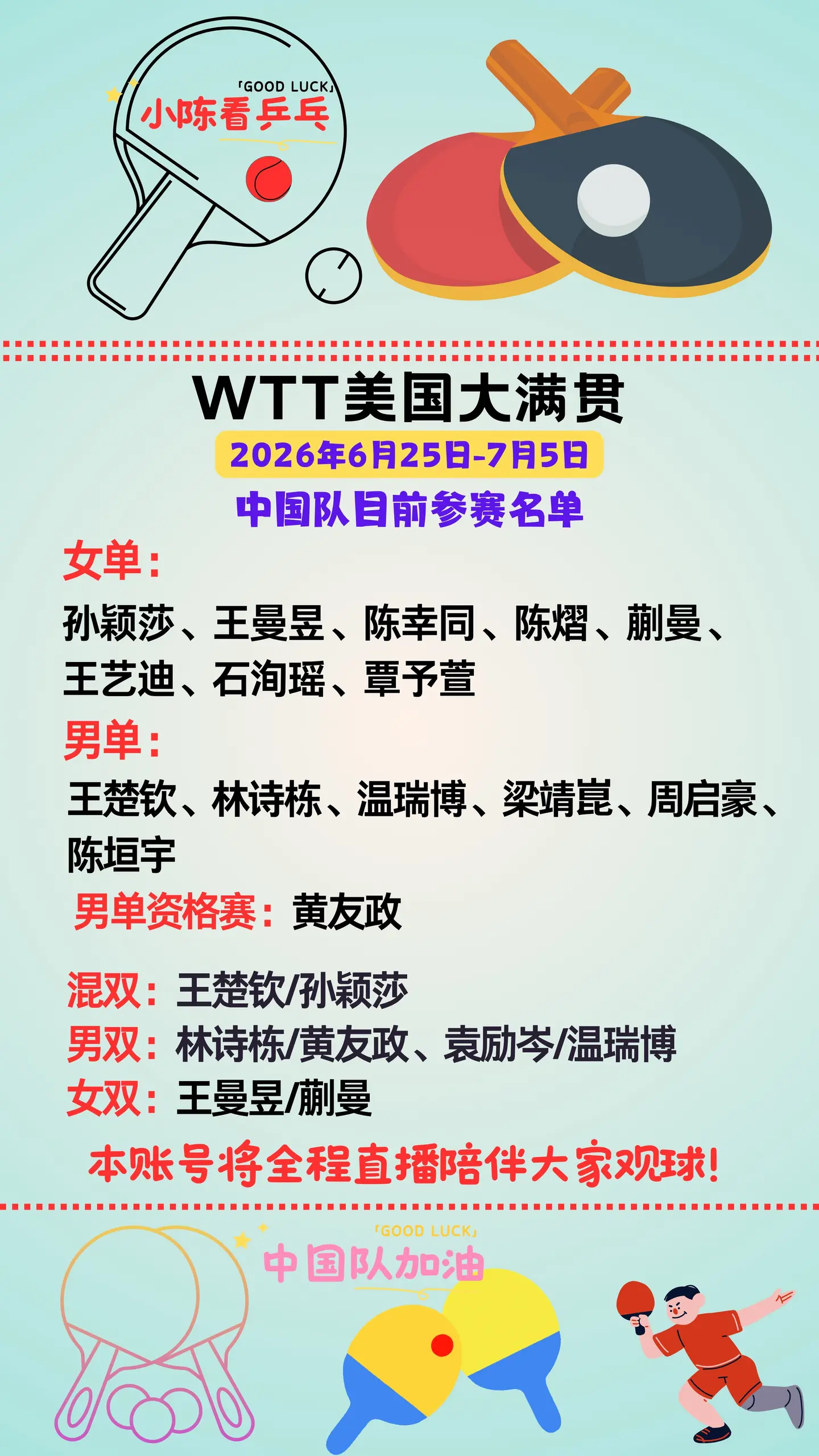 WTT美国大满贯中国队目前参赛名单。WTT美国大满贯中国队目前参赛名单...