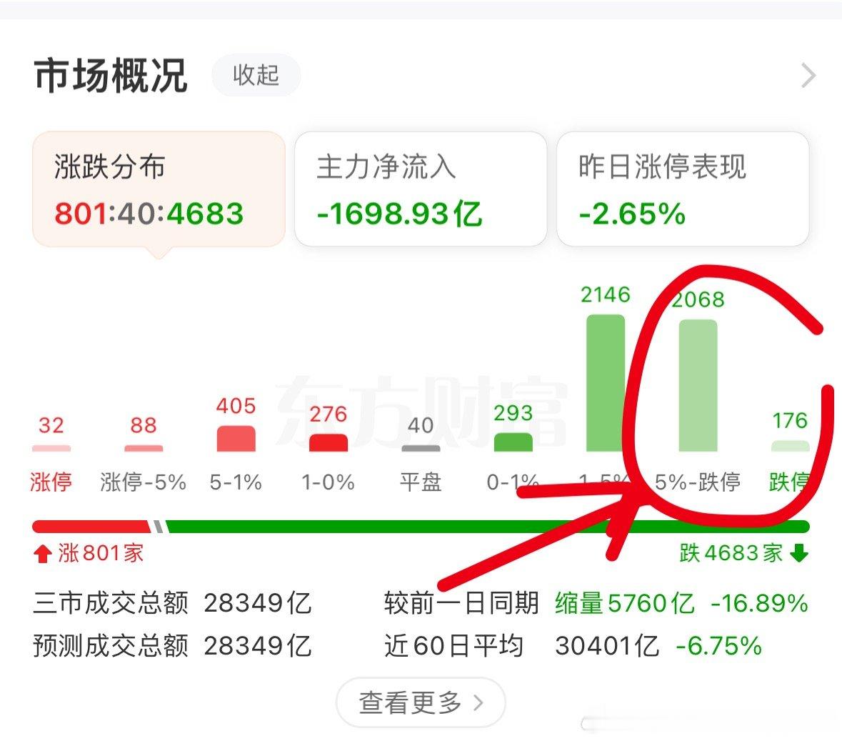 今天场内的朋友，手里都有跌停吧？a股