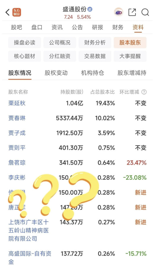 一家精神病医院给自己买到了盛通股份的十大股东，原来精神病院的主业，或许不止是看病