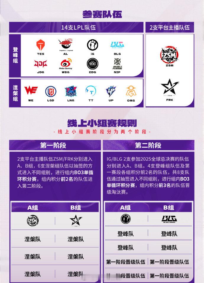 2025德玛西亚杯第二轮即将开始直通：IG、BLG、JDG、WBG、EDG、NI