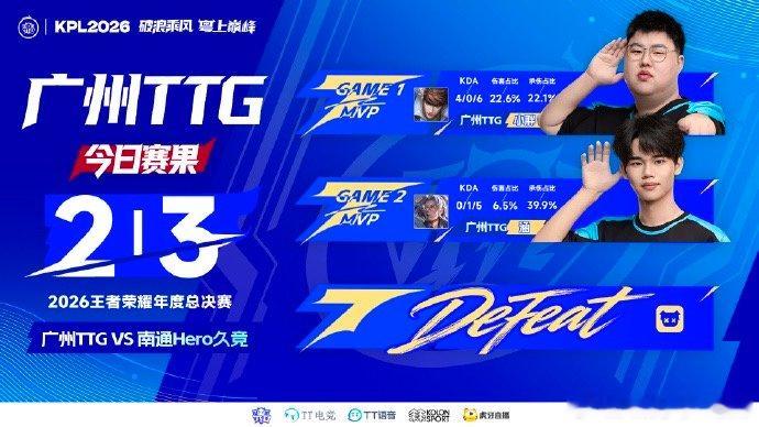【TTG回应不敌Hero】10月4日，2026KPL年度总决赛擂台赛，2：3赛