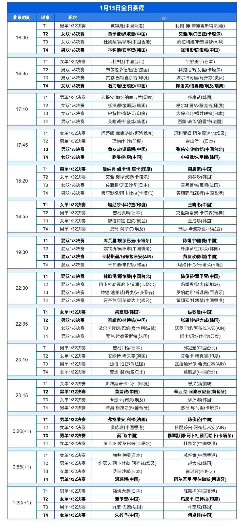 又有比赛可以看了[笑着哭]，多哈球星挑战赛今日（1月15日，周四）赛程来喽！W