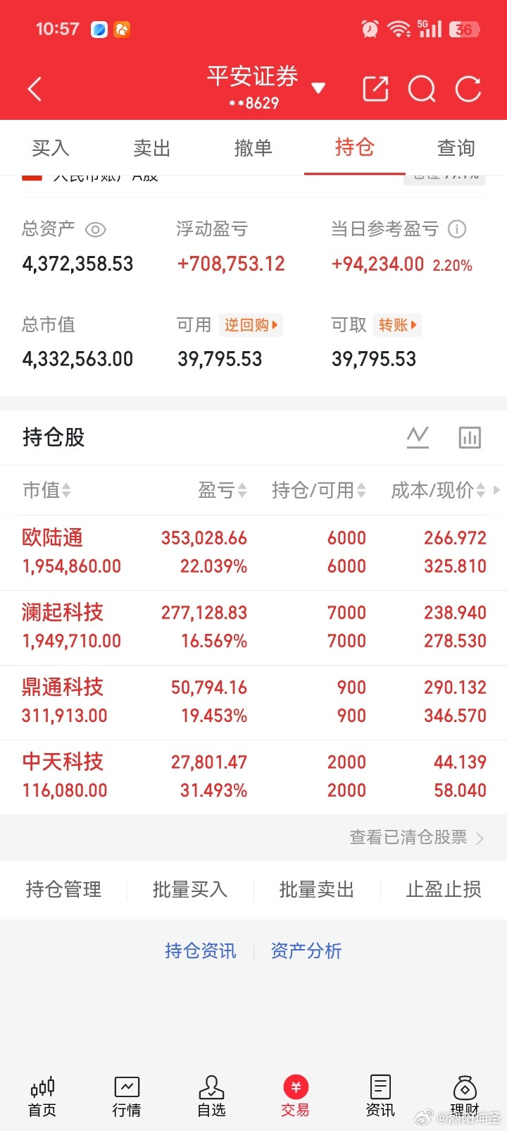 手上持有8-18天的票，一直没卖。看好的票坚持就会有盈利，其实短线操作远远不止这