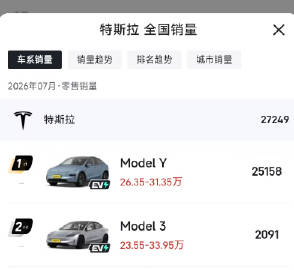 啊？特斯拉Model 3的7月销量？<span class="url-...
