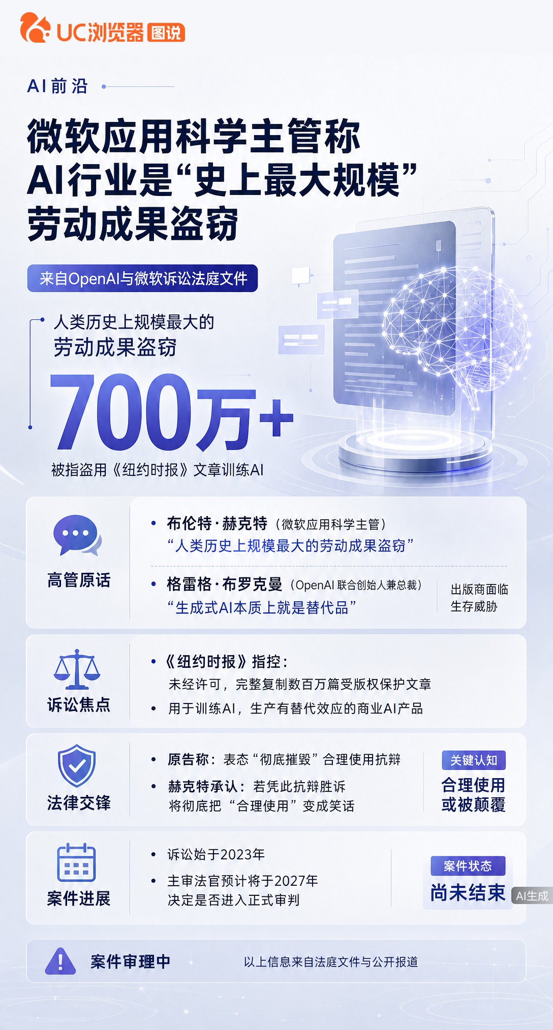 微软高管在法庭文件里承认，AI训练是“史上最大规模劳动成果盗窃”。连自家人都这么说，《纽约时报》诉O