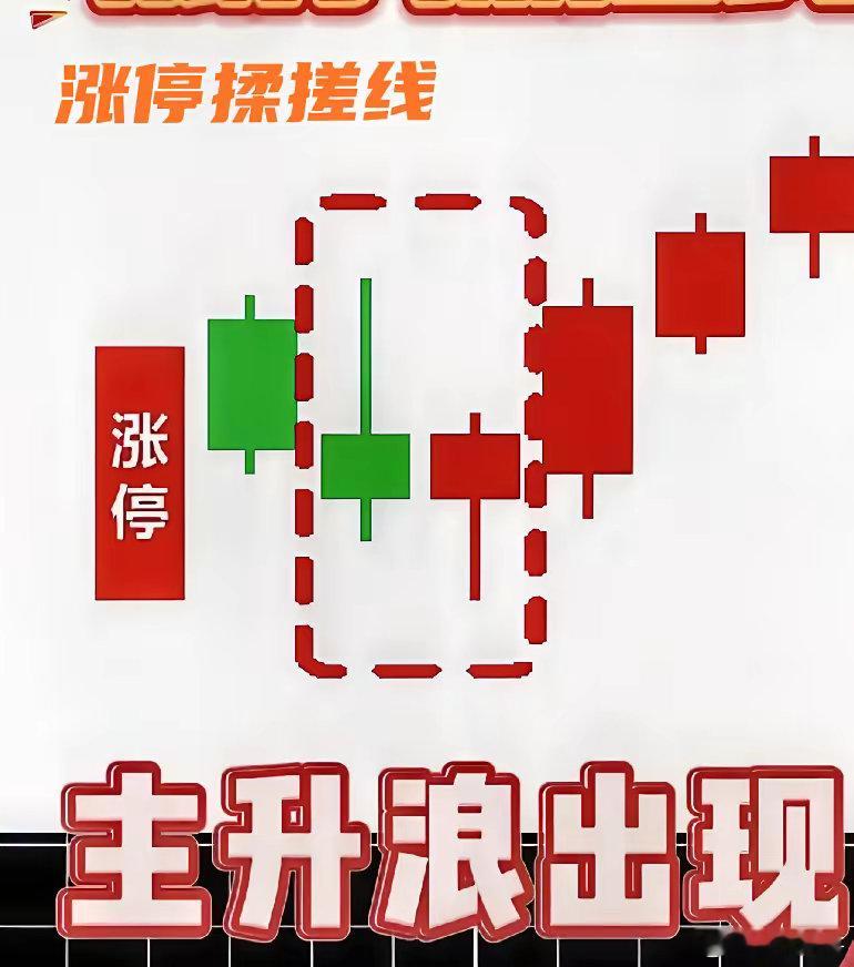 想在股市里做到不亏钱，很难，但如果你找到这几种特定形态的股票，真能放心大胆干。像