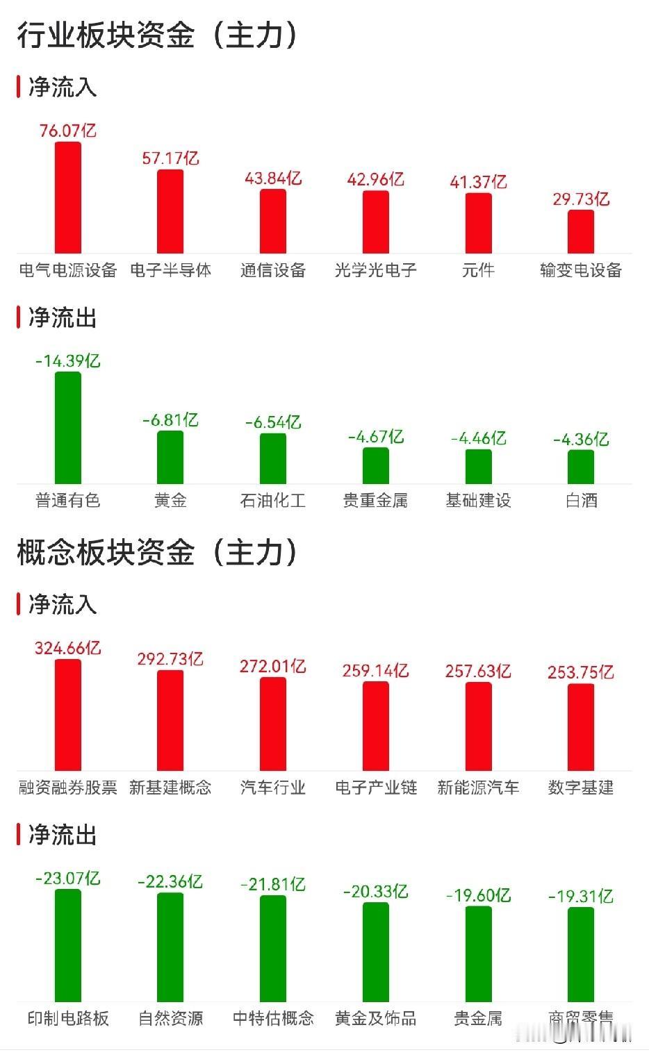 指数没跌多少，个股又崩了一句话定调：又是“面子工程”的一天。新涨跌指数（0Z