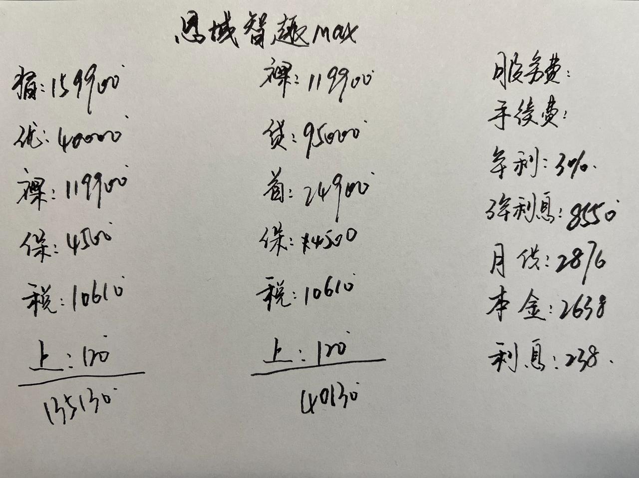 本田思域的定位是紧凑型轿车，它在国内的知名度很高，最近几个月的平均销量在4000