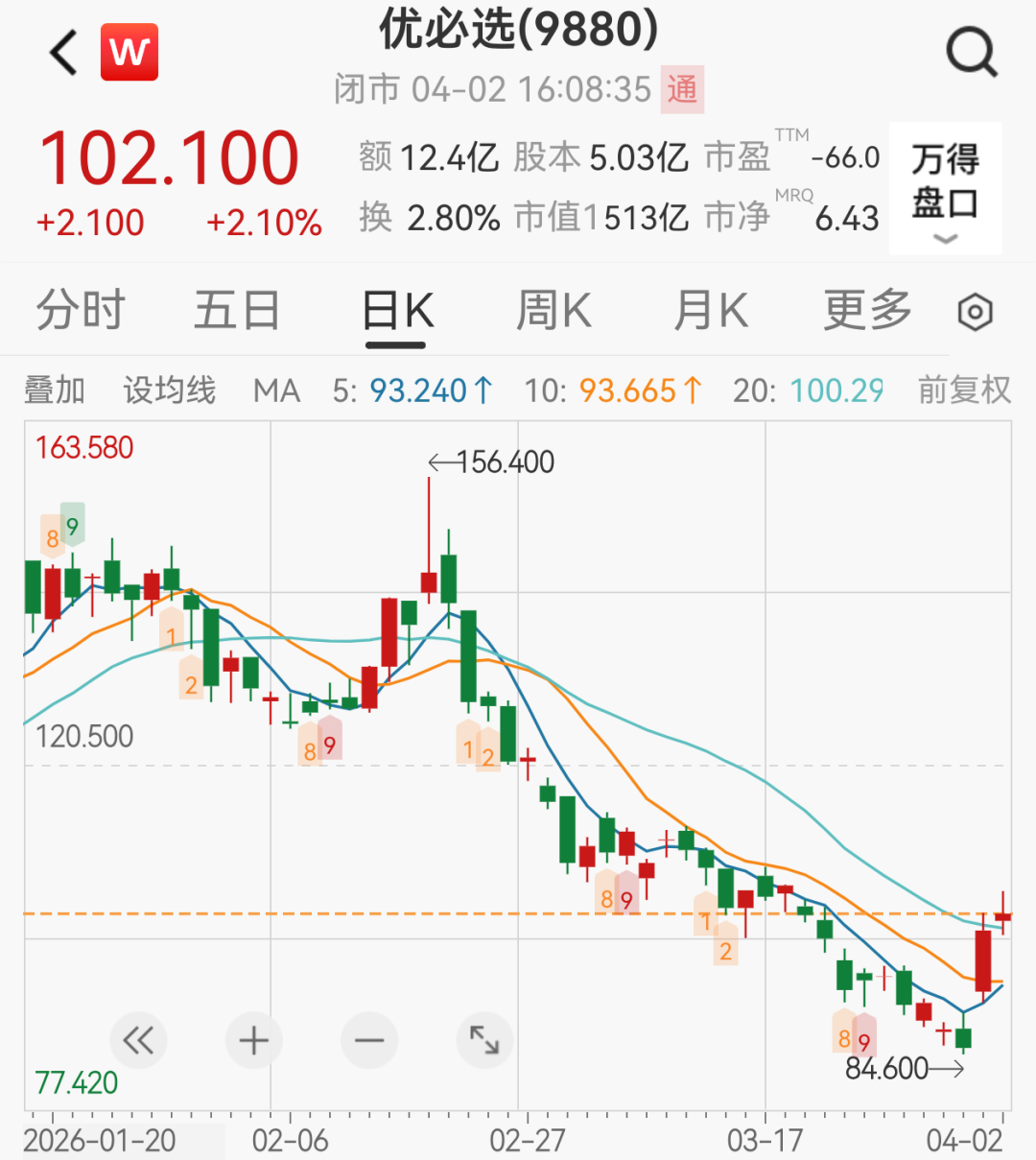 优必选悄悄卖了和宇树一样多的人形机器人